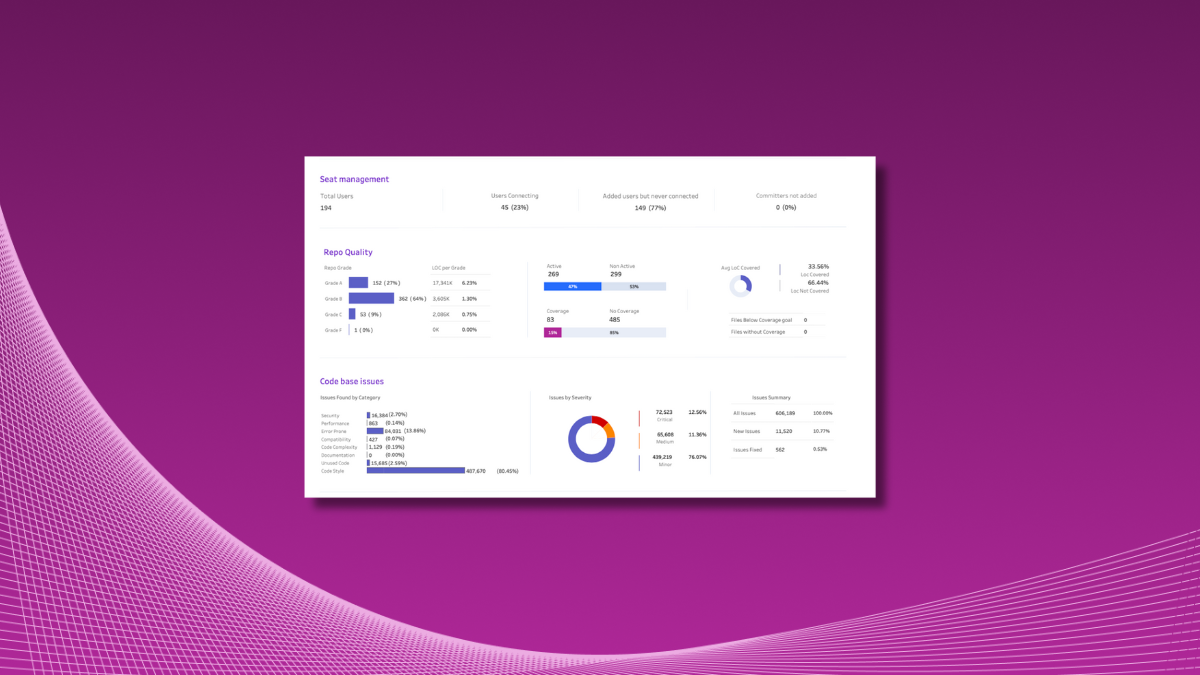 codacy intelligence dashboard